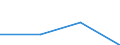 KN 44083989 /Exporte /Einheit = Preise (Euro/Bes. Maßeinheiten) /Partnerland: Ver.koenigreich /Meldeland: Eur27 /44083989:Furnierblaetter Oder Blaetter Fuer Sperrholz 'auch Zusammengefugt', und Anderes Holz, in der Laengsrichtung Gesaegt, Gemessert Oder Geschaelt, mit Einer Dicke von <= 1 mm, aus Abura, Afrormosia, Ako, Andiroba, Aningre, Avodire, Balau, Bosse Clair, Bosse Fonce, Cativo, Cedro, Dabema, Doussie, Framire, Freijo, Fromager, Fuma, Geronggang, Ipe, Jaboty, Jequitiba, Kosipo, Kotibe, Koto, Louro, Macaranduba, Mahogany (Ausg. 'swietenia Spp.'), Mengkulang, Merawan, Merpauh, Mersawa, Moabi, Niangon, Nyatoh, Onzabili, Orey, Ovengkol, Ozigo, Padauk, Paldao, Palissandre de Guatemala, pau Marfim, Pulai, Punah, Saqui-saqui, Sepetir, Sucupira, Suren, Tola (Ausg. Geschliffen)