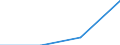 KN 44083991 /Exporte /Einheit = Preise (Euro/Bes. Maßeinheiten) /Partnerland: Daenemark /Meldeland: Eur27 /44083991:Furnierblaetter Oder Blaetter Fuer Sperrholz 'auch Zusammengefugt', und Anderes Holz, in der Laengsrichtung Gesaegt, Gemessert Oder Geschaelt, mit Einer Dicke von > 1 mm bis <= 6 mm, aus Makore, Iroko, Tiama, Mansonia, Ilomba, Dibetou, Azobe, White Meranti, White Seraya, Yellow Meranti, Alan, Keruing, Ramin, Kapur, Teak, Jongkong, Merbau, Jelutong, Kempas, Imbuia und Balsa (Ausg. Gehobelt, Geschliffen Oder Keilverzinkt Sowie Brettchen zum Herstellen von Holzgefassten Stiften)