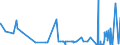 KN 44083995 /Exporte /Einheit = Preise (Euro/Bes. Maßeinheiten) /Partnerland: Lettland /Meldeland: Eur27_2020 /44083995:FurnierblÃ¤tter, Einschl. der Durch Messern von Lagenholz Gewonnenen BlÃ¤tter, FÃ¼r Sperrholz Oder Ã¤hnl. Lagenholz und Anderes Holz, in der LÃ¤ngsrichtung GesÃ¤gt, Gemessert Oder GeschÃ¤lt, Auch an den Kanten Verbunden, mit Einer Dicke von > 1 mm bis <= 6 mm, aus Abura, Afrormosia, Ako, Alan, Andiroba, AningrÃ©, AvodirÃ©, AzobÃ©, Balau, Balsa, BossÃ© Clair, BossÃ© FoncÃ©, Cativo, Cedro, Dabema, DibÃ©tou, DoussiÃ©, FramirÃ©, Freijo, Fromager, Fuma, Geronggang, Ilomba, Imbuia, IpÃ©, Iroko, Jaboty, Jelutong, Jequitiba, Jongkong, Kapur, Kempas, Keruing, Kosipo, KotibÃ©, Koto, Louro, MaÃ§aranduba, Mahogany (Ausg. 'swietenia Spp.'), MakorÃ©, Mandioqueira, Mansonia, Mengkulang, Merawan, Merbau, Merpauh, Mersawa, Moabi, Niangon, Nyatoh, Onzabili, Orey, Ovengkol, Ozigo, Padauk, Paldao, Palissandre de Guatemala, pau Amarelo, pau Marfim, Pulai, Punah, Quaruba, Ramin, Saqui-saqui, Sepetir, Sucupira, Suren, Tauari, Teak, Tiama, Tola, White Meranti, White Seraya und Yellow Meranti (Ausg. Gehobelt, Geschliffen Oder an den Enden Verbunden)