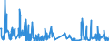 KN 44083995 /Exporte /Einheit = Preise (Euro/Bes. Maßeinheiten) /Partnerland: Slowenien /Meldeland: Eur27_2020 /44083995:FurnierblÃ¤tter, Einschl. der Durch Messern von Lagenholz Gewonnenen BlÃ¤tter, FÃ¼r Sperrholz Oder Ã¤hnl. Lagenholz und Anderes Holz, in der LÃ¤ngsrichtung GesÃ¤gt, Gemessert Oder GeschÃ¤lt, Auch an den Kanten Verbunden, mit Einer Dicke von > 1 mm bis <= 6 mm, aus Abura, Afrormosia, Ako, Alan, Andiroba, AningrÃ©, AvodirÃ©, AzobÃ©, Balau, Balsa, BossÃ© Clair, BossÃ© FoncÃ©, Cativo, Cedro, Dabema, DibÃ©tou, DoussiÃ©, FramirÃ©, Freijo, Fromager, Fuma, Geronggang, Ilomba, Imbuia, IpÃ©, Iroko, Jaboty, Jelutong, Jequitiba, Jongkong, Kapur, Kempas, Keruing, Kosipo, KotibÃ©, Koto, Louro, MaÃ§aranduba, Mahogany (Ausg. 'swietenia Spp.'), MakorÃ©, Mandioqueira, Mansonia, Mengkulang, Merawan, Merbau, Merpauh, Mersawa, Moabi, Niangon, Nyatoh, Onzabili, Orey, Ovengkol, Ozigo, Padauk, Paldao, Palissandre de Guatemala, pau Amarelo, pau Marfim, Pulai, Punah, Quaruba, Ramin, Saqui-saqui, Sepetir, Sucupira, Suren, Tauari, Teak, Tiama, Tola, White Meranti, White Seraya und Yellow Meranti (Ausg. Gehobelt, Geschliffen Oder an den Enden Verbunden)