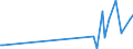KN 44083995 /Exporte /Einheit = Preise (Euro/Bes. Maßeinheiten) /Partnerland: Dominikan.r. /Meldeland: Europäische Union /44083995:FurnierblÃ¤tter, Einschl. der Durch Messern von Lagenholz Gewonnenen BlÃ¤tter, FÃ¼r Sperrholz Oder Ã¤hnl. Lagenholz und Anderes Holz, in der LÃ¤ngsrichtung GesÃ¤gt, Gemessert Oder GeschÃ¤lt, Auch an den Kanten Verbunden, mit Einer Dicke von > 1 mm bis <= 6 mm, aus Abura, Afrormosia, Ako, Alan, Andiroba, AningrÃ©, AvodirÃ©, AzobÃ©, Balau, Balsa, BossÃ© Clair, BossÃ© FoncÃ©, Cativo, Cedro, Dabema, DibÃ©tou, DoussiÃ©, FramirÃ©, Freijo, Fromager, Fuma, Geronggang, Ilomba, Imbuia, IpÃ©, Iroko, Jaboty, Jelutong, Jequitiba, Jongkong, Kapur, Kempas, Keruing, Kosipo, KotibÃ©, Koto, Louro, MaÃ§aranduba, Mahogany (Ausg. 'swietenia Spp.'), MakorÃ©, Mandioqueira, Mansonia, Mengkulang, Merawan, Merbau, Merpauh, Mersawa, Moabi, Niangon, Nyatoh, Onzabili, Orey, Ovengkol, Ozigo, Padauk, Paldao, Palissandre de Guatemala, pau Amarelo, pau Marfim, Pulai, Punah, Quaruba, Ramin, Saqui-saqui, Sepetir, Sucupira, Suren, Tauari, Teak, Tiama, Tola, White Meranti, White Seraya und Yellow Meranti (Ausg. Gehobelt, Geschliffen Oder an den Enden Verbunden)