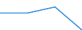 KN 44083999 /Exporte /Einheit = Preise (Euro/Bes. Maßeinheiten) /Partnerland: Schweiz /Meldeland: Eur27 /44083999:Furnierblaetter Oder Blaetter Fuer Sperrholz 'auch Zusammengefugt', und Anderes Holz, in der Laengsrichtung Gesaegt, Gemessert Oder Geschaelt, mit Einer Dicke von > 1 mm bis <= 6 mm, aus Abura, Afrormosia, Ako, Andiroba, Aningre, Avodire, Balau, Bosse Clair, Bosse Fonce, Cativo, Cedro, Dabema, Doussie, Framire, Freijo, Fromager, Fuma, Geronggang, Ipe, Jaboty, Jequitiba, Kosipo, Kotibe, Koto, Louro, Macaranduba, Mahogany (Ausg. 'swietenia Spp.'), Mengkulang, Merawan, Merpauh, Mersawa, Moabi, Niangon, Nyatoh, Onzabili, Orey, Ovengkol, Ozigo, Padauk, Paldao, Palissandre de Guatemala, pau Marfim, Pulai, Punah, Saqui-saqui, Sepetir, Sucupira, Suren, Tola (Ausg. Gehobelt, Geschliffen Oder Keilverzinkt Sowie Brettchen zum Herstellen von Holzgefassten Stiften)
