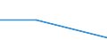 KN 44083999 /Exporte /Einheit = Preise (Euro/Bes. Maßeinheiten) /Partnerland: Tschechien /Meldeland: Eur27 /44083999:Furnierblaetter Oder Blaetter Fuer Sperrholz 'auch Zusammengefugt', und Anderes Holz, in der Laengsrichtung Gesaegt, Gemessert Oder Geschaelt, mit Einer Dicke von > 1 mm bis <= 6 mm, aus Abura, Afrormosia, Ako, Andiroba, Aningre, Avodire, Balau, Bosse Clair, Bosse Fonce, Cativo, Cedro, Dabema, Doussie, Framire, Freijo, Fromager, Fuma, Geronggang, Ipe, Jaboty, Jequitiba, Kosipo, Kotibe, Koto, Louro, Macaranduba, Mahogany (Ausg. 'swietenia Spp.'), Mengkulang, Merawan, Merpauh, Mersawa, Moabi, Niangon, Nyatoh, Onzabili, Orey, Ovengkol, Ozigo, Padauk, Paldao, Palissandre de Guatemala, pau Marfim, Pulai, Punah, Saqui-saqui, Sepetir, Sucupira, Suren, Tola (Ausg. Gehobelt, Geschliffen Oder Keilverzinkt Sowie Brettchen zum Herstellen von Holzgefassten Stiften)