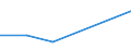 KN 44089030 /Exporte /Einheit = Preise (Euro/Tonne) /Partnerland: Daenemark /Meldeland: Eur27 /44089030:Furnierblaetter Oder Blaetter Fuer Sperrholz 'auch Zusammengefuegt', und Anderes Holz, in der Laengsrichtung Gesaegt, Gemessert Oder Geschaelt, mit Einer Dicke von =< 6 mm, Gehobelt (Ausg. Keilverzinkt; Tropisches Holz der Unterpos. 4408.20-30, Sowie Nadelholz)