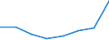 KN 44089050 /Exporte /Einheit = Preise (Euro/Tonne) /Partnerland: Belgien/Luxemburg /Meldeland: Eur27 /44089050:Furnierblaetter Oder Blaetter Fuer Sperrholz 'auch Zusammengefuegt', und Anderes Holz, in der Laengsrichtung Gesaegt, Gemessert Oder Geschaelt, mit Einer Dicke von =< 6 mm, Geschlifffen, (Ausg. Keilverzinkt; Tropisches Holz der Unterpos. 4408.20-50, Sowie Nadelholz)