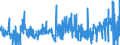 KN 44089085 /Exporte /Einheit = Preise (Euro/Bes. Maßeinheiten) /Partnerland: Finnland /Meldeland: Eur27_2020 /44089085:FurnierblÃ¤tter, Einschl. der Durch Messern von Lagenholz Gewonnenen BlÃ¤tter, BlÃ¤tter FÃ¼r Sperrholz Oder Ã¤hnliches Lagenholz und Anderes Holz, in der LÃ¤ngsrichtung GesÃ¤gt, Gemessert Oder GeschÃ¤lt, Auch an den Kanten Verbunden, mit Einer Dicke von <=Â 1 mm (Ausg. Gehobelt, Geschliffen, an den Enden Verbunden Sowie Tropische HÃ¶lzer der Unterpositions-anmerkung 2 zu Diesem Kapitel Sowie Nadelholz)