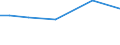 KN 44089085 /Exporte /Einheit = Preise (Euro/Bes. Maßeinheiten) /Partnerland: San Marino /Meldeland: Eur15 /44089085:FurnierblÃ¤tter, Einschl. der Durch Messern von Lagenholz Gewonnenen BlÃ¤tter, BlÃ¤tter FÃ¼r Sperrholz Oder Ã¤hnliches Lagenholz und Anderes Holz, in der LÃ¤ngsrichtung GesÃ¤gt, Gemessert Oder GeschÃ¤lt, Auch an den Kanten Verbunden, mit Einer Dicke von <=Â 1 mm (Ausg. Gehobelt, Geschliffen, an den Enden Verbunden Sowie Tropische HÃ¶lzer der Unterpositions-anmerkung 2 zu Diesem Kapitel Sowie Nadelholz)