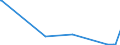 KN 44089085 /Exporte /Einheit = Preise (Euro/Bes. Maßeinheiten) /Partnerland: Gabun /Meldeland: Eur28 /44089085:FurnierblÃ¤tter, Einschl. der Durch Messern von Lagenholz Gewonnenen BlÃ¤tter, BlÃ¤tter FÃ¼r Sperrholz Oder Ã¤hnliches Lagenholz und Anderes Holz, in der LÃ¤ngsrichtung GesÃ¤gt, Gemessert Oder GeschÃ¤lt, Auch an den Kanten Verbunden, mit Einer Dicke von <=Â 1 mm (Ausg. Gehobelt, Geschliffen, an den Enden Verbunden Sowie Tropische HÃ¶lzer der Unterpositions-anmerkung 2 zu Diesem Kapitel Sowie Nadelholz)