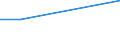 KN 44089091 /Exporte /Einheit = Preise (Euro/Tonne) /Partnerland: Griechenland /Meldeland: Eur27 /44089091:Brettchen zum Herstellen von Blei-, Kopier-, Farbstiften, Schiefergriffeln und Anderen Holzgefassten Stiften, aus Holz, mit Einer Dicke von =< 6 mm (Ausg. Nadelholz)