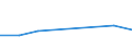 CN 44089091 /Exports /Unit = Prices (Euro/ton) /Partner: Usa /Reporter: Eur27 /44089091:Small Boards for the Manufacture of Lead Pencils, Tracer Pencils, Colour Pencils, Slate Pencils and Other Pencils With a Wood Casing, of Wood, With a Thickness of <= 6mm (Excl. Coniferous Wood)