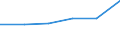 KN 44089099 /Exporte /Einheit = Preise (Euro/Bes. Maßeinheiten) /Partnerland: Tuerkei /Meldeland: Eur27 /44089099:Furnierblaetter Oder Blaetter Fuer Sperrholz 'auch Zusammengefuegt', und Anderes Holz, in der Laengsrichtung Gesaegt, Gemessert Oder Geschaelt, mit Einer Dicke von > 1 mm bis 6 mm (Ausg. Gehobelt, Geschliffen Oder Keilverzinkt; Brettchen zum Herstellen von Blei-, Kopier-, Farbstiften, Schiefergriffeln und Anderen Holzgefassten Stiften; Tropisches Holz der Unterpos. 4408.20-99, Sowie Nadelholz)