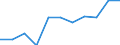 KN 4408 /Exporte /Einheit = Preise (Euro/Tonne) /Partnerland: Belgien/Luxemburg /Meldeland: Eur27 /4408:Furnierblätter, Einschl. der Durch Messern von Lagenholz Gewonnenen Blätter, für Sperrholz Oder ähnl. Lagenholz und Anderes Holz, in der Längsrichtung Gesägt, Gemessert Oder Geschält, Auch Gehobelt, Geschliffen, an den Kanten Oder an den Enden Verbunden, mit Einer Dicke von <= 6 Mm