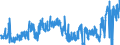 KN 4408 /Exporte /Einheit = Preise (Euro/Tonne) /Partnerland: Ver.koenigreich /Meldeland: Eur27_2020 /4408:Furnierblätter, Einschl. der Durch Messern von Lagenholz Gewonnenen Blätter, für Sperrholz Oder ähnl. Lagenholz und Anderes Holz, in der Längsrichtung Gesägt, Gemessert Oder Geschält, Auch Gehobelt, Geschliffen, an den Kanten Oder an den Enden Verbunden, mit Einer Dicke von <= 6 Mm