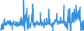 KN 4408 /Exporte /Einheit = Preise (Euro/Tonne) /Partnerland: Irland /Meldeland: Eur27_2020 /4408:Furnierblätter, Einschl. der Durch Messern von Lagenholz Gewonnenen Blätter, für Sperrholz Oder ähnl. Lagenholz und Anderes Holz, in der Längsrichtung Gesägt, Gemessert Oder Geschält, Auch Gehobelt, Geschliffen, an den Kanten Oder an den Enden Verbunden, mit Einer Dicke von <= 6 Mm