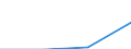 KN 44091010 /Exporte /Einheit = Preise (Euro/Tonne) /Partnerland: Belgien/Luxemburg /Meldeland: Eur27 /44091010:Leisten und Friese aus Nadelholz, Fuer Moebel, Rahmen, Innenausstattungen, Elektrische Leitungen und Dergl.