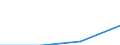 KN 44091010 /Exporte /Einheit = Preise (Euro/Tonne) /Partnerland: Irland /Meldeland: Eur27 /44091010:Leisten und Friese aus Nadelholz, Fuer Moebel, Rahmen, Innenausstattungen, Elektrische Leitungen und Dergl.