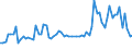 KN 44091011 /Exporte /Einheit = Preise (Euro/Bes. Maßeinheiten) /Partnerland: Ver.koenigreich(Nordirland) /Meldeland: Eur27_2020 /44091011:Leisten FÃ¼r Rahmen FÃ¼r Bilder, Fotografien, Spiegel Oder Dergl., aus Nadelholz