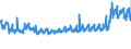 KN 44091018 /Exporte /Einheit = Preise (Euro/Tonne) /Partnerland: Deutschland /Meldeland: Eur27_2020 /44091018:Nadelholz `einschl. Stäbe und Friese für Parkett, Nichtzusammengesetzt`, Entlang Einer Oder Mehrerer Kanten, Enden Oder Flächen Profiliert `gekehlt, Genutet, Gefedert, Gefalzt, Abgeschrägt, Gefriest, Gerundet Oder in ähnl. Weise Bearbeitet`, Auch Gehobelt, Geschliffen Oder an den Enden Verbunden (Ausg. Leisten für Rahmen für Bilder, Fotografien, Spiegel Oder Dergl.)