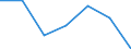 KN 44092019 /Exporte /Einheit = Preise (Euro/Tonne) /Partnerland: Belgien/Luxemburg /Meldeland: Eur27 /44092019:Leisten und Friese Fuer Moebel, Rahmen, Innenausstattungen, Elektrische Leitungen und Dergl., aus Holz (Ausg. aus Nadelholz Sowie Leisten Fuer Rahmen Fuer Bilder, Photographien, Spiegel Oder Dergl.)