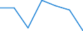 KN 44092019 /Exporte /Einheit = Preise (Euro/Tonne) /Partnerland: Niederlande /Meldeland: Eur27 /44092019:Leisten und Friese Fuer Moebel, Rahmen, Innenausstattungen, Elektrische Leitungen und Dergl., aus Holz (Ausg. aus Nadelholz Sowie Leisten Fuer Rahmen Fuer Bilder, Photographien, Spiegel Oder Dergl.)