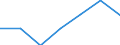 KN 44092019 /Exporte /Einheit = Preise (Euro/Tonne) /Partnerland: Ver.koenigreich /Meldeland: Eur27 /44092019:Leisten und Friese Fuer Moebel, Rahmen, Innenausstattungen, Elektrische Leitungen und Dergl., aus Holz (Ausg. aus Nadelholz Sowie Leisten Fuer Rahmen Fuer Bilder, Photographien, Spiegel Oder Dergl.)