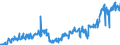 KN 44092999 /Exporte /Einheit = Preise (Euro/Tonne) /Partnerland: Deutschland /Meldeland: Eur27_2020 /44092999:Holz, Entlang Einer Oder Mehrerer Kanten, Enden Oder FlÃ¤chen Profiliert `gekehlt, Genutet, Gefedert, Gefalzt, AbgeschrÃ¤gt, Gefriest, Gerundet Oder in Ã¤hnl. Weise Bearbeitet`, Auch Gehobelt, Geschliffen Oder an den Enden Verbunden (Ausg. Nadelholz und Bambus, Sowie Leisten FÃ¼r Rahmen FÃ¼r Bilder, Fotografien, Spiegel Oder Dergl. und StÃ¤be und Friese FÃ¼r Parkett)