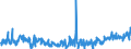 KN 44092999 /Exporte /Einheit = Preise (Euro/Tonne) /Partnerland: Italien /Meldeland: Eur27_2020 /44092999:Holz, Entlang Einer Oder Mehrerer Kanten, Enden Oder FlÃ¤chen Profiliert `gekehlt, Genutet, Gefedert, Gefalzt, AbgeschrÃ¤gt, Gefriest, Gerundet Oder in Ã¤hnl. Weise Bearbeitet`, Auch Gehobelt, Geschliffen Oder an den Enden Verbunden (Ausg. Nadelholz und Bambus, Sowie Leisten FÃ¼r Rahmen FÃ¼r Bilder, Fotografien, Spiegel Oder Dergl. und StÃ¤be und Friese FÃ¼r Parkett)