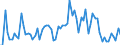KN 44092999 /Exporte /Einheit = Preise (Euro/Tonne) /Partnerland: Ver.koenigreich(Nordirland) /Meldeland: Eur27_2020 /44092999:Holz, Entlang Einer Oder Mehrerer Kanten, Enden Oder FlÃ¤chen Profiliert `gekehlt, Genutet, Gefedert, Gefalzt, AbgeschrÃ¤gt, Gefriest, Gerundet Oder in Ã¤hnl. Weise Bearbeitet`, Auch Gehobelt, Geschliffen Oder an den Enden Verbunden (Ausg. Nadelholz und Bambus, Sowie Leisten FÃ¼r Rahmen FÃ¼r Bilder, Fotografien, Spiegel Oder Dergl. und StÃ¤be und Friese FÃ¼r Parkett)