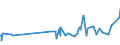 KN 44092999 /Exporte /Einheit = Preise (Euro/Tonne) /Partnerland: San Marino /Meldeland: Eur27_2020 /44092999:Holz, Entlang Einer Oder Mehrerer Kanten, Enden Oder FlÃ¤chen Profiliert `gekehlt, Genutet, Gefedert, Gefalzt, AbgeschrÃ¤gt, Gefriest, Gerundet Oder in Ã¤hnl. Weise Bearbeitet`, Auch Gehobelt, Geschliffen Oder an den Enden Verbunden (Ausg. Nadelholz und Bambus, Sowie Leisten FÃ¼r Rahmen FÃ¼r Bilder, Fotografien, Spiegel Oder Dergl. und StÃ¤be und Friese FÃ¼r Parkett)