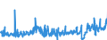 KN 44092999 /Exporte /Einheit = Preise (Euro/Tonne) /Partnerland: Rumaenien /Meldeland: Eur27_2020 /44092999:Holz, Entlang Einer Oder Mehrerer Kanten, Enden Oder FlÃ¤chen Profiliert `gekehlt, Genutet, Gefedert, Gefalzt, AbgeschrÃ¤gt, Gefriest, Gerundet Oder in Ã¤hnl. Weise Bearbeitet`, Auch Gehobelt, Geschliffen Oder an den Enden Verbunden (Ausg. Nadelholz und Bambus, Sowie Leisten FÃ¼r Rahmen FÃ¼r Bilder, Fotografien, Spiegel Oder Dergl. und StÃ¤be und Friese FÃ¼r Parkett)