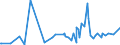 KN 44092999 /Exporte /Einheit = Preise (Euro/Tonne) /Partnerland: Mauretanien /Meldeland: Eur27_2020 /44092999:Holz, Entlang Einer Oder Mehrerer Kanten, Enden Oder FlÃ¤chen Profiliert `gekehlt, Genutet, Gefedert, Gefalzt, AbgeschrÃ¤gt, Gefriest, Gerundet Oder in Ã¤hnl. Weise Bearbeitet`, Auch Gehobelt, Geschliffen Oder an den Enden Verbunden (Ausg. Nadelholz und Bambus, Sowie Leisten FÃ¼r Rahmen FÃ¼r Bilder, Fotografien, Spiegel Oder Dergl. und StÃ¤be und Friese FÃ¼r Parkett)