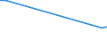 KN 44092999 /Exporte /Einheit = Preise (Euro/Tonne) /Partnerland: Sierra Leone /Meldeland: Eur28 /44092999:Holz, Entlang Einer Oder Mehrerer Kanten, Enden Oder FlÃ¤chen Profiliert `gekehlt, Genutet, Gefedert, Gefalzt, AbgeschrÃ¤gt, Gefriest, Gerundet Oder in Ã¤hnl. Weise Bearbeitet`, Auch Gehobelt, Geschliffen Oder an den Enden Verbunden (Ausg. Nadelholz und Bambus, Sowie Leisten FÃ¼r Rahmen FÃ¼r Bilder, Fotografien, Spiegel Oder Dergl. und StÃ¤be und Friese FÃ¼r Parkett)