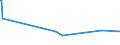 KN 44092999 /Exporte /Einheit = Preise (Euro/Tonne) /Partnerland: Liberia /Meldeland: Eur27_2020 /44092999:Holz, Entlang Einer Oder Mehrerer Kanten, Enden Oder FlÃ¤chen Profiliert `gekehlt, Genutet, Gefedert, Gefalzt, AbgeschrÃ¤gt, Gefriest, Gerundet Oder in Ã¤hnl. Weise Bearbeitet`, Auch Gehobelt, Geschliffen Oder an den Enden Verbunden (Ausg. Nadelholz und Bambus, Sowie Leisten FÃ¼r Rahmen FÃ¼r Bilder, Fotografien, Spiegel Oder Dergl. und StÃ¤be und Friese FÃ¼r Parkett)