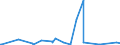 KN 44092999 /Exporte /Einheit = Preise (Euro/Tonne) /Partnerland: Benin /Meldeland: Eur27_2020 /44092999:Holz, Entlang Einer Oder Mehrerer Kanten, Enden Oder FlÃ¤chen Profiliert `gekehlt, Genutet, Gefedert, Gefalzt, AbgeschrÃ¤gt, Gefriest, Gerundet Oder in Ã¤hnl. Weise Bearbeitet`, Auch Gehobelt, Geschliffen Oder an den Enden Verbunden (Ausg. Nadelholz und Bambus, Sowie Leisten FÃ¼r Rahmen FÃ¼r Bilder, Fotografien, Spiegel Oder Dergl. und StÃ¤be und Friese FÃ¼r Parkett)