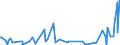 KN 44092999 /Exporte /Einheit = Preise (Euro/Tonne) /Partnerland: Aethiopien /Meldeland: Eur27_2020 /44092999:Holz, Entlang Einer Oder Mehrerer Kanten, Enden Oder FlÃ¤chen Profiliert `gekehlt, Genutet, Gefedert, Gefalzt, AbgeschrÃ¤gt, Gefriest, Gerundet Oder in Ã¤hnl. Weise Bearbeitet`, Auch Gehobelt, Geschliffen Oder an den Enden Verbunden (Ausg. Nadelholz und Bambus, Sowie Leisten FÃ¼r Rahmen FÃ¼r Bilder, Fotografien, Spiegel Oder Dergl. und StÃ¤be und Friese FÃ¼r Parkett)