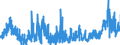 KN 4409 /Exporte /Einheit = Preise (Euro/Tonne) /Partnerland: Niederlande /Meldeland: Eur27_2020 /4409:Holz `einschl. Stäbe und Friese für Parkett, Nichtzusammengesetzt`, Entlang Einer Oder Mehrerer Kanten, Enden Oder Flächen Profiliert `gekehlt, Genutet, Gefedert, Gefalzt, Abgeschrägt, Gefriest, Gerundet Oder in ähnl. Weise Bearbeitet`, Auch Gehobelt, Geschliffen Oder an den Enden Verbunden