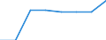 KN 44101050 /Exporte /Einheit = Preise (Euro/Bes. Maßeinheiten) /Partnerland: Deutschland /Meldeland: Eur27 /44101050:Spanplatten und Aehnliche Platten, aus Holz, Auch mit Harz Oder Anderen Organischen Bindemitteln Hergestellt, mit Melaminharzgetraenkten Papierlagen Beschichtet (Ausg. Faserplatten und Verbundplatten mit Hohlraum-mittellagen)