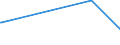 KN 44101190 /Exporte /Einheit = Preise (Euro/Bes. Maßeinheiten) /Partnerland: Togo /Meldeland: Europäische Union /44101190:Waferboard-spanplatten, Einschl. `oriented Strand Board` (Ausg. roh Oder nur Geschliffen)