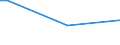 KN 44111210 /Exporte /Einheit = Preise (Euro/Bes. Maßeinheiten) /Partnerland: St. Helena /Meldeland: Eur27 /44111210:Faserplatten aus Holz, Mitteldicht `mdf`, mit Einer Dicke von <= 5Â mm, Weder Mechanisch Bearbeitet Noch OberflÃ¤chenbeschichtet