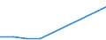 KN 44112100 /Exporte /Einheit = Preise (Euro/Bes. Maßeinheiten) /Partnerland: Aequat.guin. /Meldeland: Eur27 /44112100:Faserplatten aus Holz Oder Anderen Holzigen Stoffen, Auch mit Harz Oder Anderen Organischen Stoffen Hergestellt, mit Einer Dichte von > 0,5 bis 0,8 G/Ccm, Weder Mechanisch Bearbeitet Noch Oberflaechenbeschichtet (Ausg.spanplatten, Auch mit Einer Oder Mehreren Faserplatten Verbunden; Lagenholz mit Einer Lage aus Sperrholz; Verbundplatten, bei Denen die Deckplatten aus Faserplatten Bestehen; Pappen; Erkennbare Moebelteile)