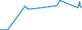 KN 44119210 /Exporte /Einheit = Preise (Euro/Bes. Maßeinheiten) /Partnerland: Tansania /Meldeland: Europäische Union /44119210:Faserplatten aus Holz Oder Anderen Holzigen Stoffen, Auch mit Harz Oder Anderen Organischen Stoffen Hergestellt, mit Einer Dichte von > 0,8 G/CmÂ³, Weder Mechanisch Bearbeitet Noch OberflÃ¤chenbeschichtet (Ausg. Mitteldichte Faserplatten `mdf`; Spanplatten, Auch mit Einer Oder Mehreren Faserplatten Verbunden; Lagenholz mit Einer Lage aus Sperrholz; Verbundplatten, bei Denen die Deckplatten aus Faserplatten Bestehen; Pappen; Erkennbare MÃ¶belteile)