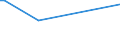KN 44119410 /Exporte /Einheit = Preise (Euro/Bes. Maßeinheiten) /Partnerland: Brit.jungf.inseln /Meldeland: Europäische Union /44119410:Faserplatten aus Holz Oder Anderen Holzigen Stoffen, Auch mit Harz Oder Anderen Organischen Stoffen Hergestellt, mit Einer Dichte von <= 0,5 G/CmÂ³, Weder Mechanisch Bearbeitet Noch OberflÃ¤chenbeschichtet (Ausg. Mitteldichte Faserplatten `mdf`; Spanplatten, Auch mit Einer Oder Mehreren Faserplatten Verbunden; Lagenholz mit Einer Lage aus Sperrholz; Verbundplatten, bei Denen die Deckplatten aus Faserplatten Bestehen; Pappen; Erkennbare MÃ¶belteile)