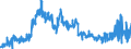 KN 4411 /Exporte /Einheit = Preise (Euro/Tonne) /Partnerland: Frankreich /Meldeland: Eur27_2020 /4411:Faserplatten aus Holz Oder Anderen Holzigen Stoffen, Auch mit Harz Oder Anderen Organischen Stoffen Hergestellt (Ausg. Spanplatten, Auch mit Einer Oder Mehreren Faserplatten Verbunden; Lagenholz mit Einer Lage aus Sperrholz; Verbundplatten, bei Denen die Deckplatten aus Faserplatten Bestehen; Pappen; Erkennbare MÃ¶belteile)