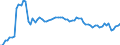 KN 4411 /Exporte /Einheit = Preise (Euro/Tonne) /Partnerland: Ver.koenigreich(Ohne Nordirland) /Meldeland: Eur27_2020 /4411:Faserplatten aus Holz Oder Anderen Holzigen Stoffen, Auch mit Harz Oder Anderen Organischen Stoffen Hergestellt (Ausg. Spanplatten, Auch mit Einer Oder Mehreren Faserplatten Verbunden; Lagenholz mit Einer Lage aus Sperrholz; Verbundplatten, bei Denen die Deckplatten aus Faserplatten Bestehen; Pappen; Erkennbare MÃ¶belteile)