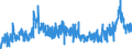 KN 4411 /Exporte /Einheit = Preise (Euro/Tonne) /Partnerland: Finnland /Meldeland: Eur27_2020 /4411:Faserplatten aus Holz Oder Anderen Holzigen Stoffen, Auch mit Harz Oder Anderen Organischen Stoffen Hergestellt (Ausg. Spanplatten, Auch mit Einer Oder Mehreren Faserplatten Verbunden; Lagenholz mit Einer Lage aus Sperrholz; Verbundplatten, bei Denen die Deckplatten aus Faserplatten Bestehen; Pappen; Erkennbare MÃ¶belteile)