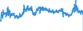 KN 4411 /Exporte /Einheit = Preise (Euro/Tonne) /Partnerland: Oesterreich /Meldeland: Eur27_2020 /4411:Faserplatten aus Holz Oder Anderen Holzigen Stoffen, Auch mit Harz Oder Anderen Organischen Stoffen Hergestellt (Ausg. Spanplatten, Auch mit Einer Oder Mehreren Faserplatten Verbunden; Lagenholz mit Einer Lage aus Sperrholz; Verbundplatten, bei Denen die Deckplatten aus Faserplatten Bestehen; Pappen; Erkennbare MÃ¶belteile)
