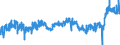 KN 4411 /Exporte /Einheit = Preise (Euro/Tonne) /Partnerland: Schweiz /Meldeland: Eur27_2020 /4411:Faserplatten aus Holz Oder Anderen Holzigen Stoffen, Auch mit Harz Oder Anderen Organischen Stoffen Hergestellt (Ausg. Spanplatten, Auch mit Einer Oder Mehreren Faserplatten Verbunden; Lagenholz mit Einer Lage aus Sperrholz; Verbundplatten, bei Denen die Deckplatten aus Faserplatten Bestehen; Pappen; Erkennbare MÃ¶belteile)