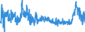 KN 4411 /Exporte /Einheit = Preise (Euro/Tonne) /Partnerland: Estland /Meldeland: Eur27_2020 /4411:Faserplatten aus Holz Oder Anderen Holzigen Stoffen, Auch mit Harz Oder Anderen Organischen Stoffen Hergestellt (Ausg. Spanplatten, Auch mit Einer Oder Mehreren Faserplatten Verbunden; Lagenholz mit Einer Lage aus Sperrholz; Verbundplatten, bei Denen die Deckplatten aus Faserplatten Bestehen; Pappen; Erkennbare MÃ¶belteile)