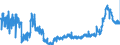 KN 4411 /Exporte /Einheit = Preise (Euro/Tonne) /Partnerland: Litauen /Meldeland: Eur27_2020 /4411:Faserplatten aus Holz Oder Anderen Holzigen Stoffen, Auch mit Harz Oder Anderen Organischen Stoffen Hergestellt (Ausg. Spanplatten, Auch mit Einer Oder Mehreren Faserplatten Verbunden; Lagenholz mit Einer Lage aus Sperrholz; Verbundplatten, bei Denen die Deckplatten aus Faserplatten Bestehen; Pappen; Erkennbare MÃ¶belteile)