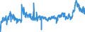 KN 4411 /Exporte /Einheit = Preise (Euro/Tonne) /Partnerland: Ungarn /Meldeland: Eur27_2020 /4411:Faserplatten aus Holz Oder Anderen Holzigen Stoffen, Auch mit Harz Oder Anderen Organischen Stoffen Hergestellt (Ausg. Spanplatten, Auch mit Einer Oder Mehreren Faserplatten Verbunden; Lagenholz mit Einer Lage aus Sperrholz; Verbundplatten, bei Denen die Deckplatten aus Faserplatten Bestehen; Pappen; Erkennbare MÃ¶belteile)